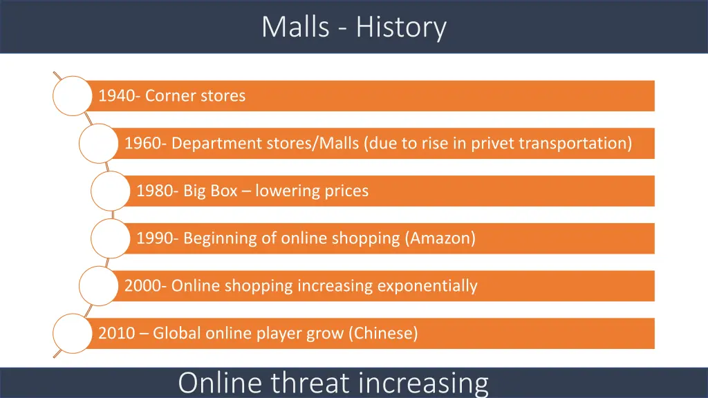 malls history