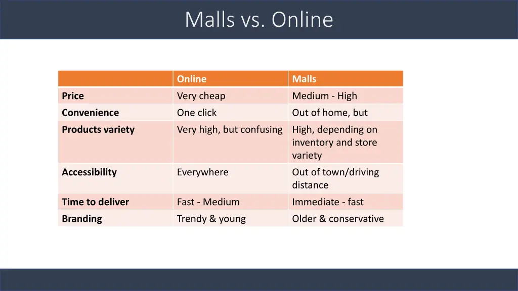 malls vs online