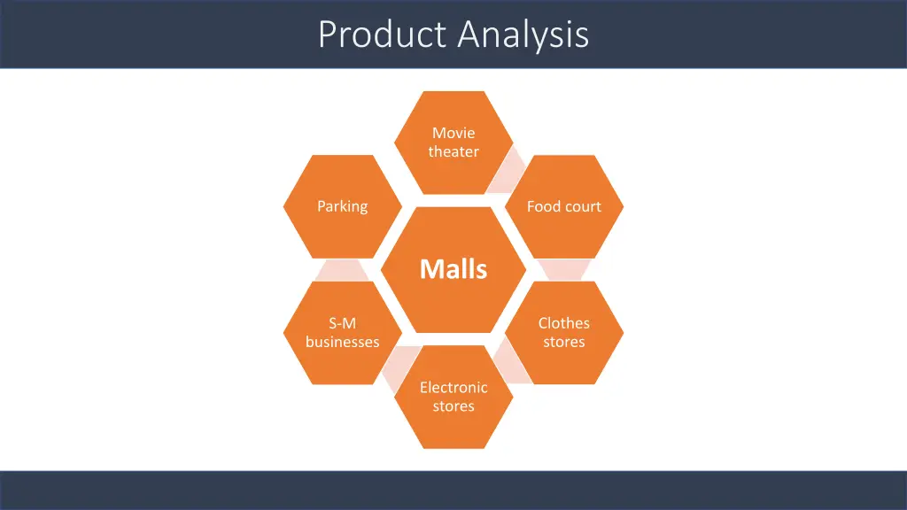 product analysis