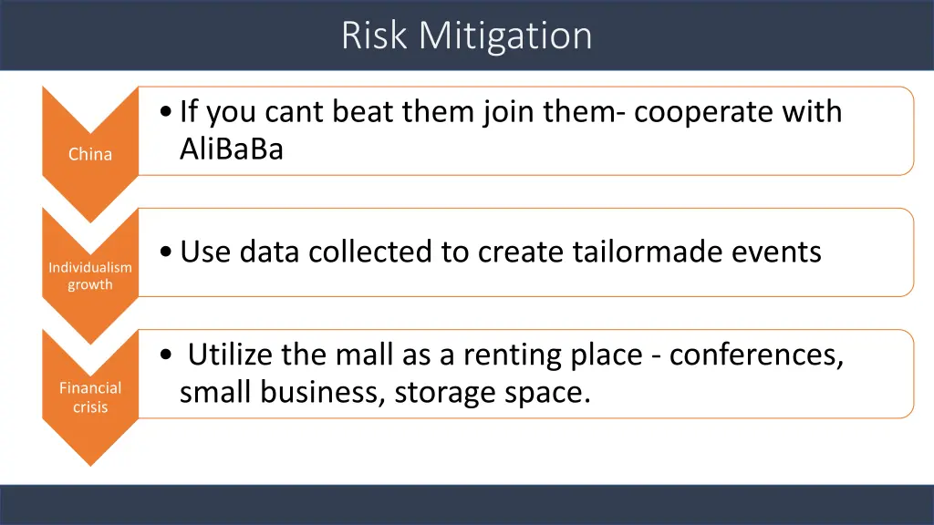 risk mitigation