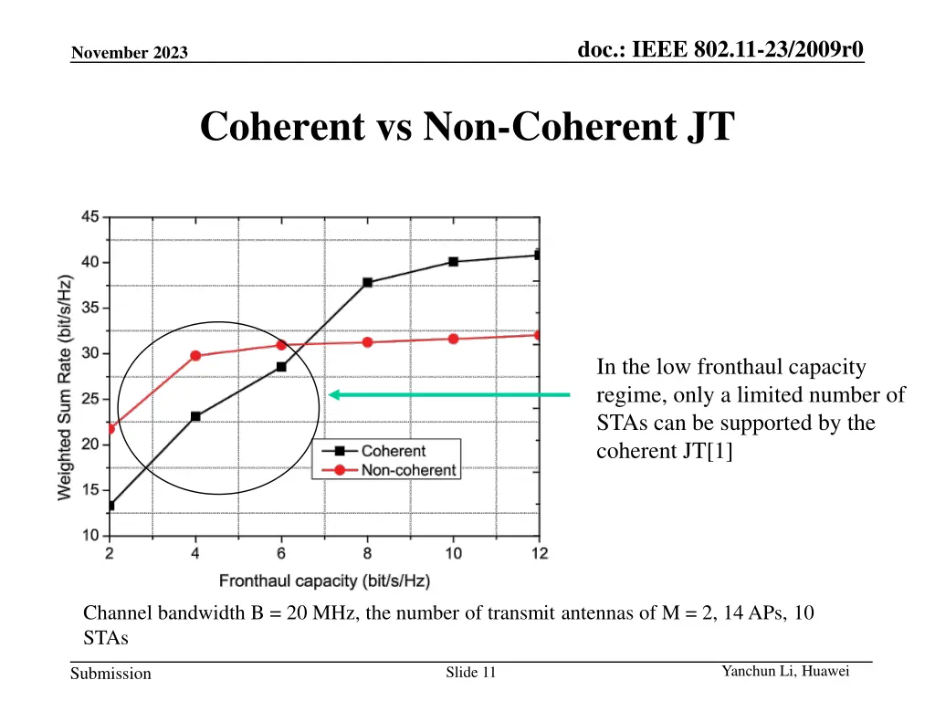 doc ieee 802 11 23 2009r0 10