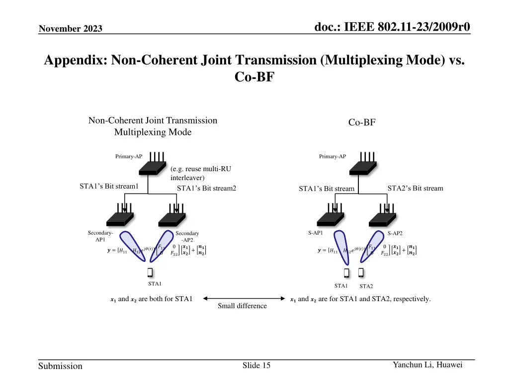 doc ieee 802 11 23 2009r0 14