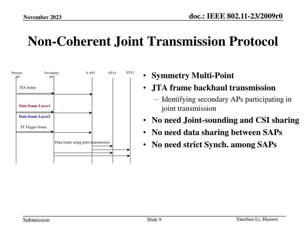 doc ieee 802 11 23 2009r0 8