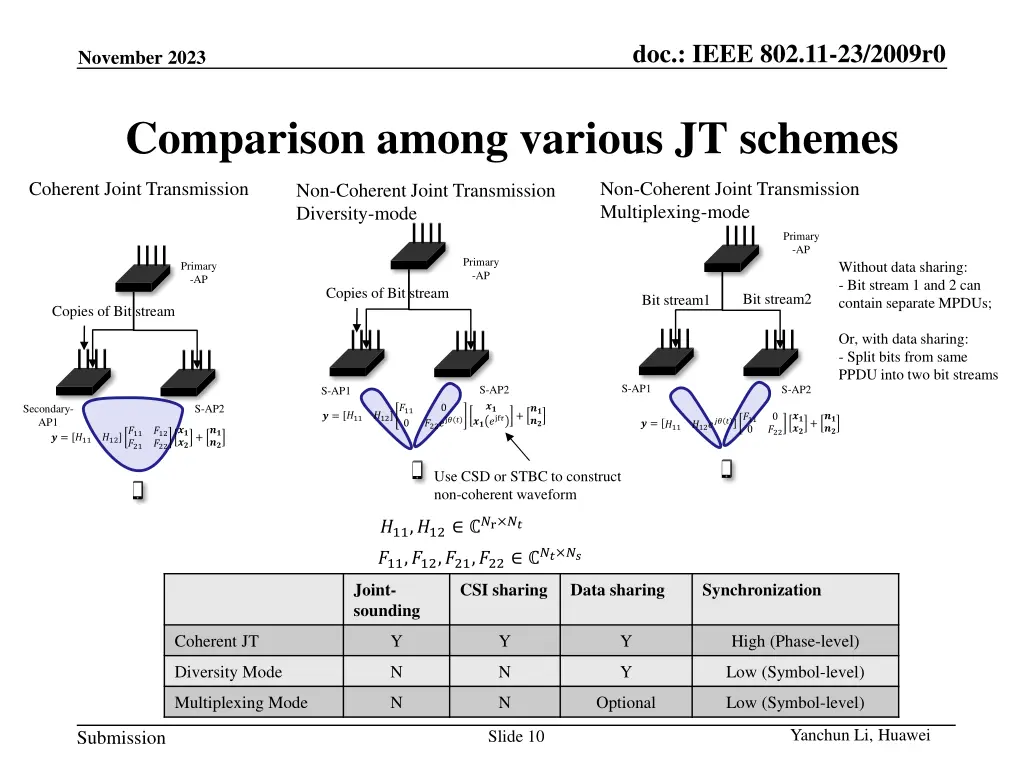 doc ieee 802 11 23 2009r0 9