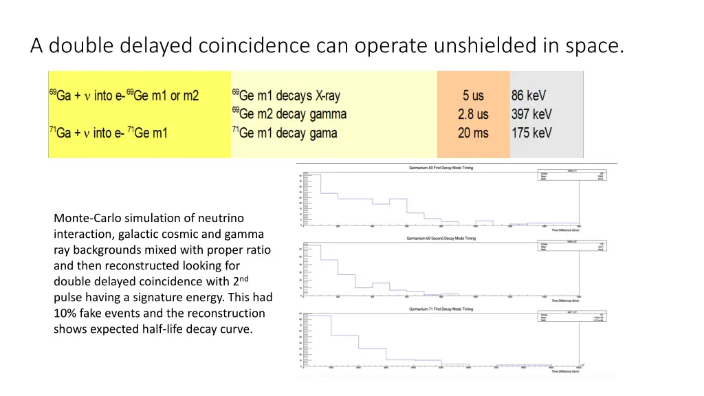 a double delayed coincidence can operate