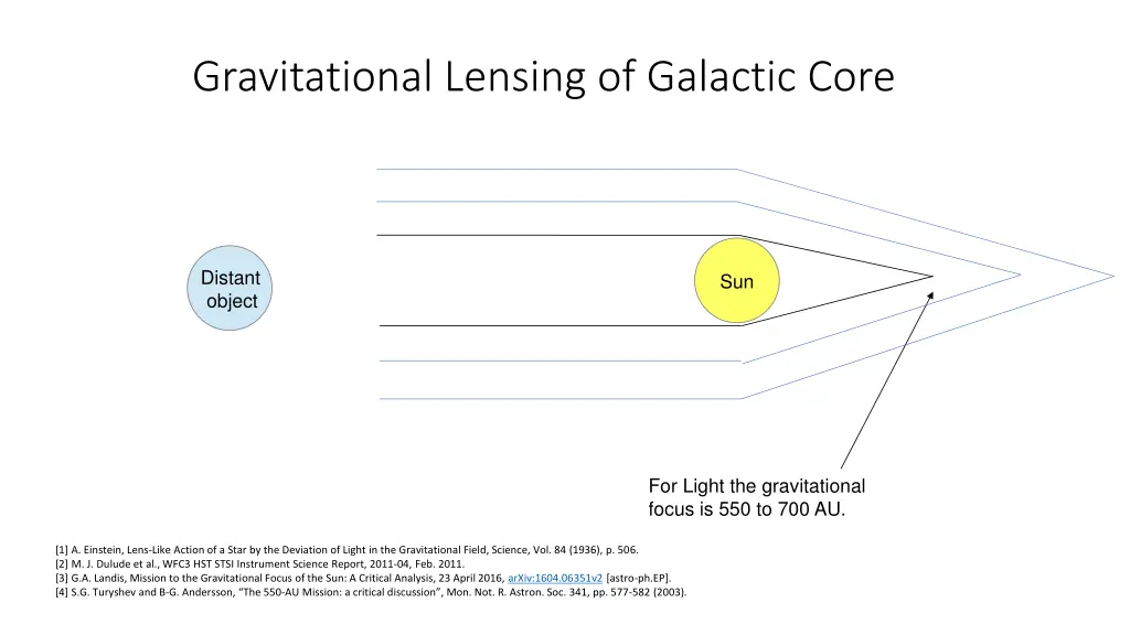 gravitational lensing of galactic core