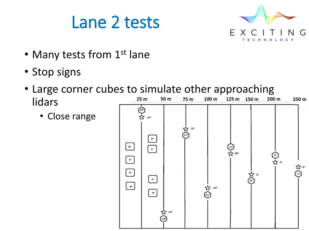 lane 2 tests lane 2 tests