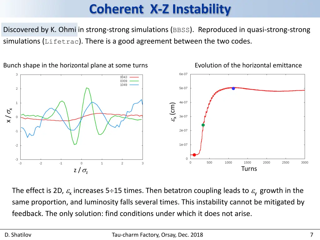 coherent x z instability