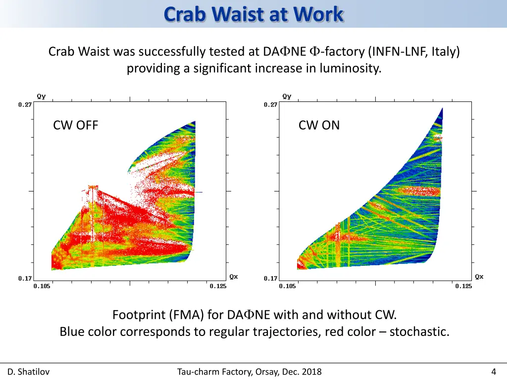 crab waist at work