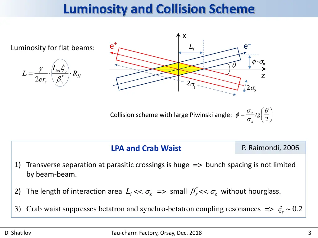 luminosity and collision scheme