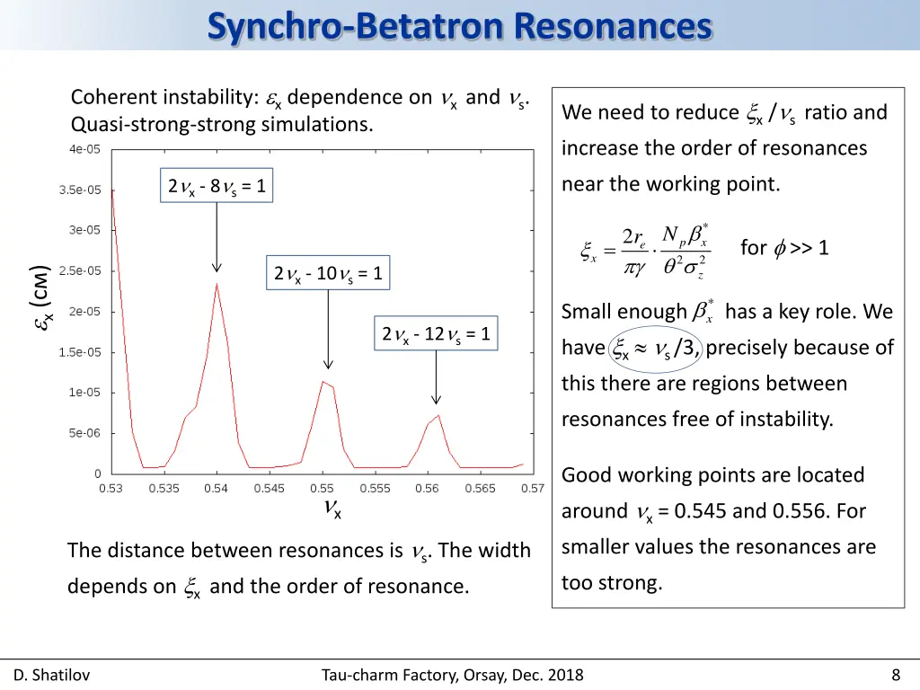 synchro betatron resonances