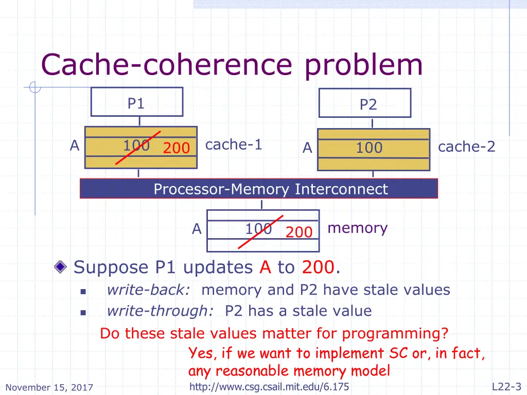 cache coherence problem