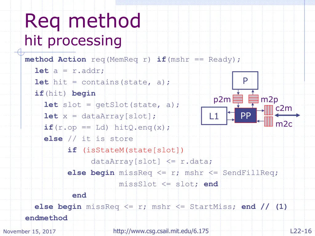 req method hit processing