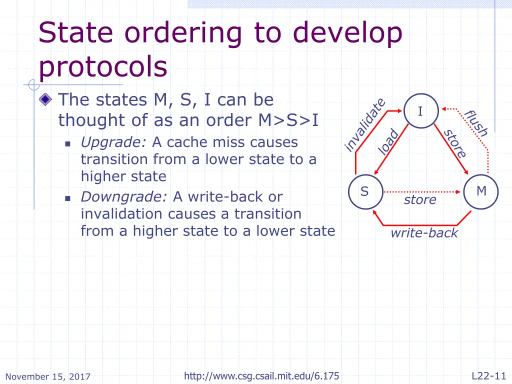 state ordering to develop protocols the states