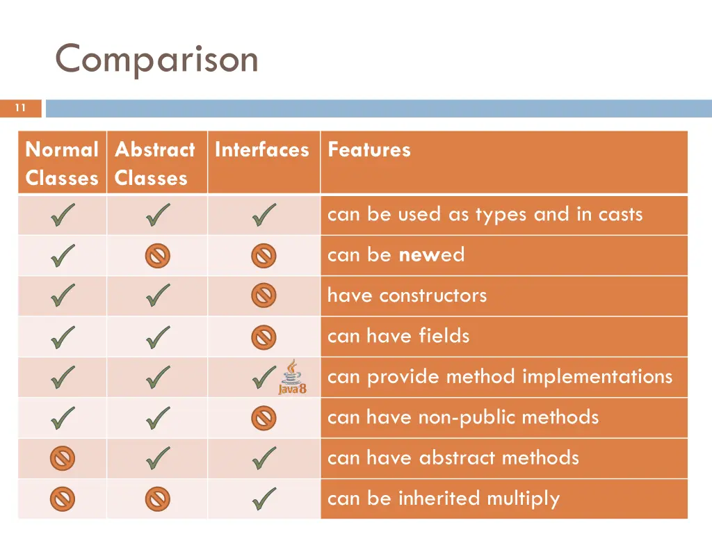 comparison