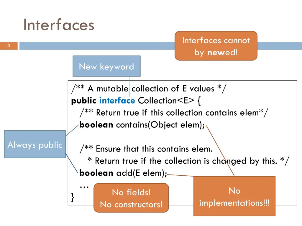 interfaces