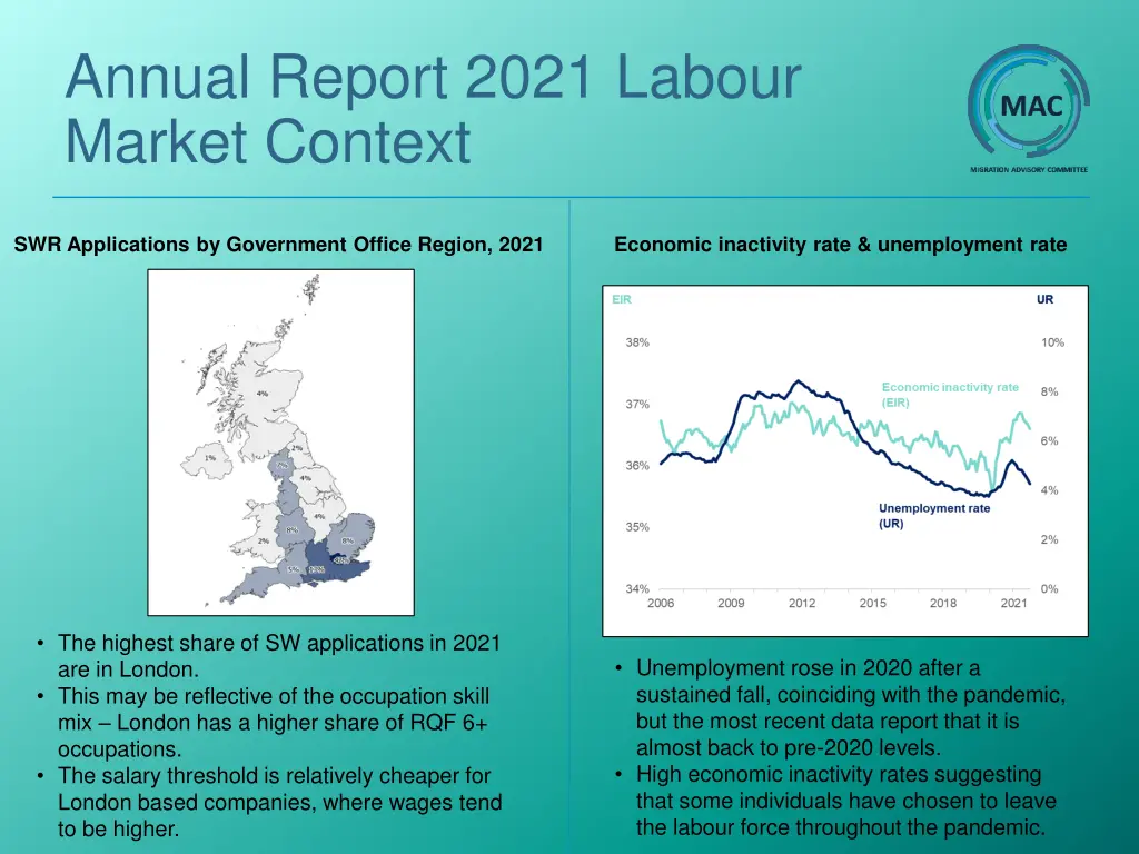 annual report 2021 labour market context 1