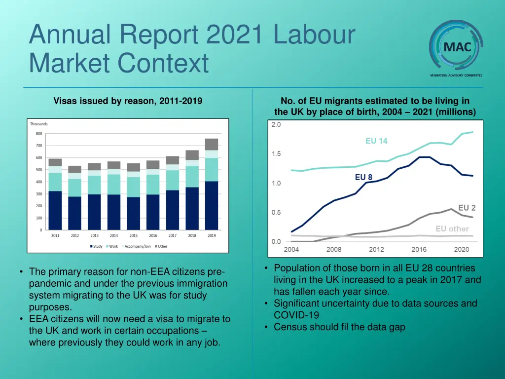 annual report 2021 labour market context