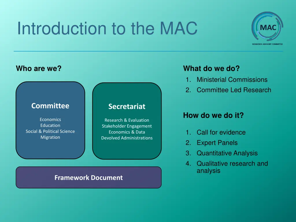 introduction to the mac 1