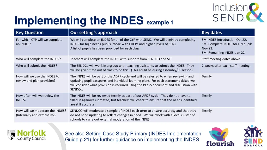 implementing the indes example 1