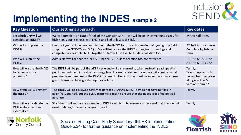 implementing the indes example 2