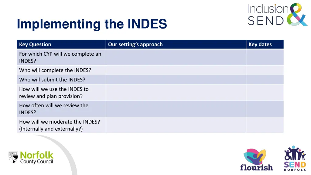 implementing the indes