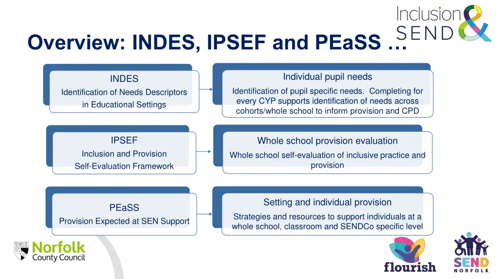 overview indes ipsef and peass