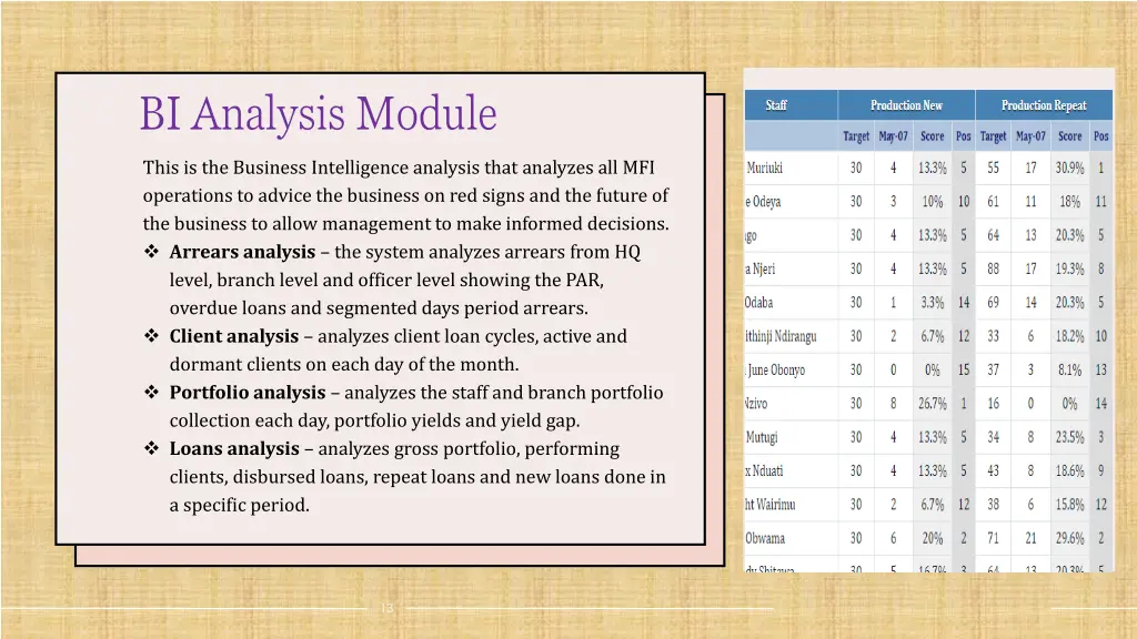 bi analysis module