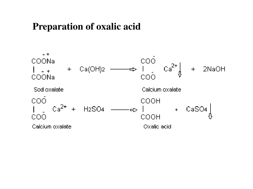 preparation of oxalic acid