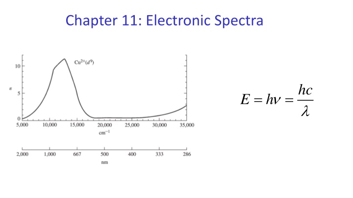 chapter 11 electronic spectra