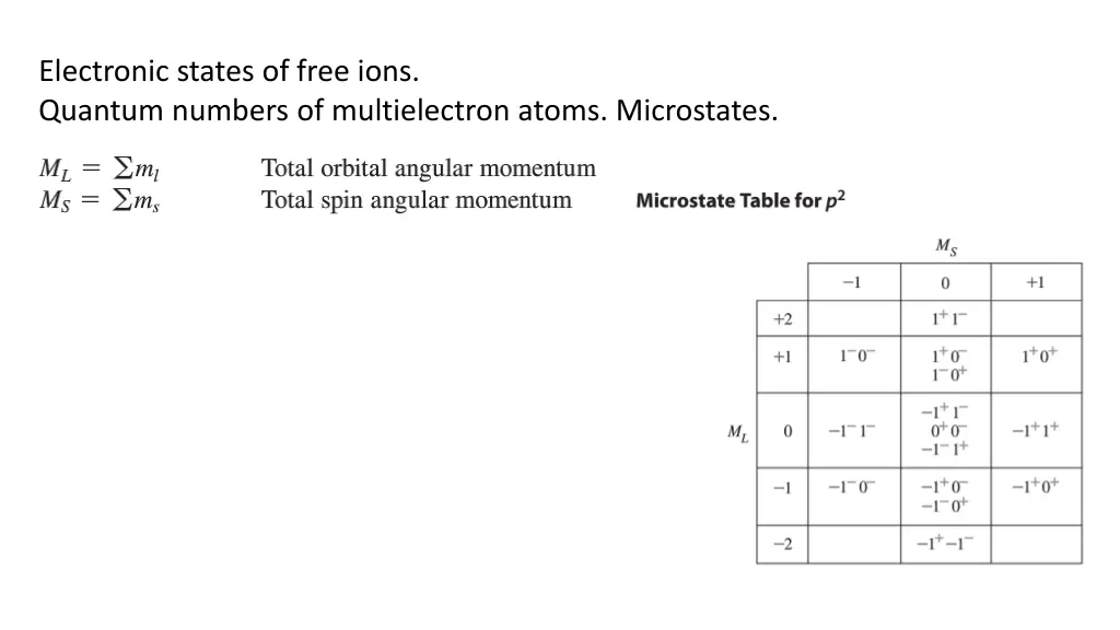 electronic states of free ions quantum numbers 1