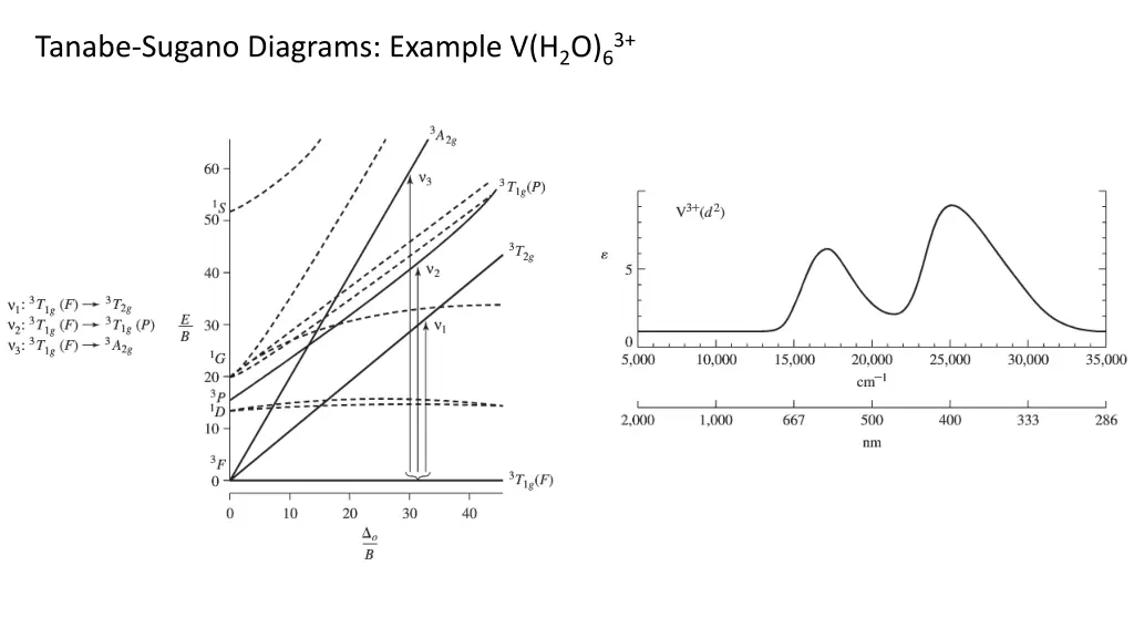 tanabe sugano diagrams example v h 2 o 63