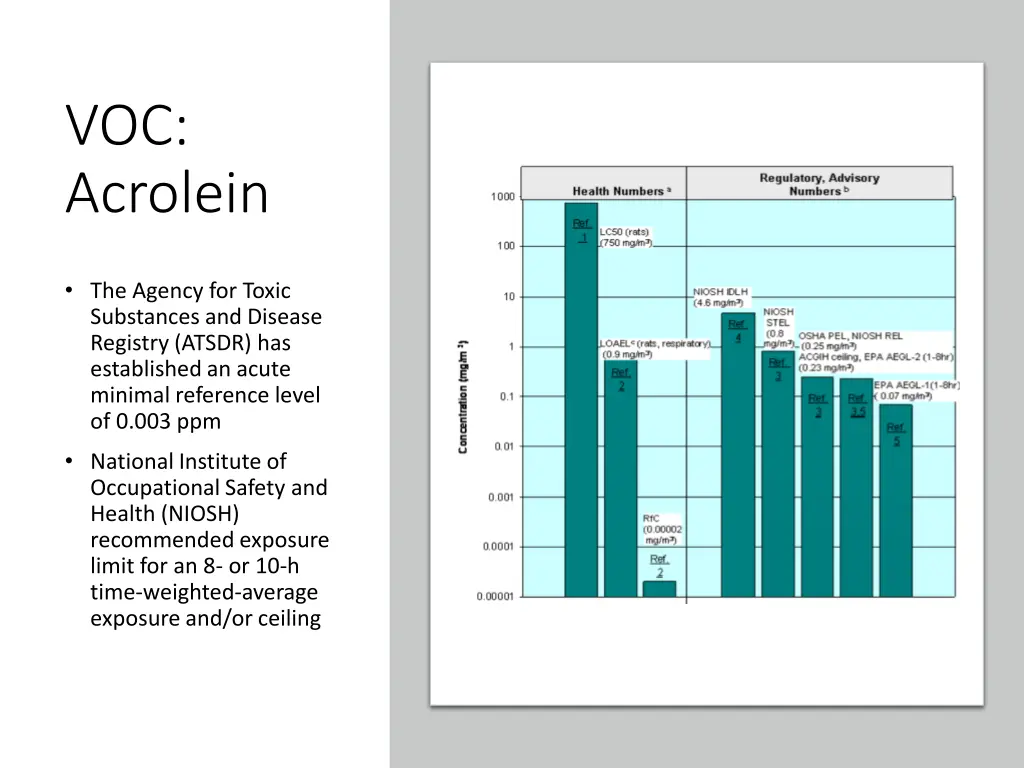 voc acrolein 2