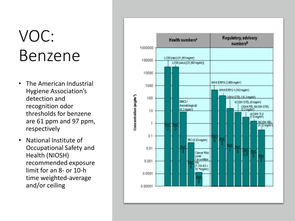 voc benzene 2