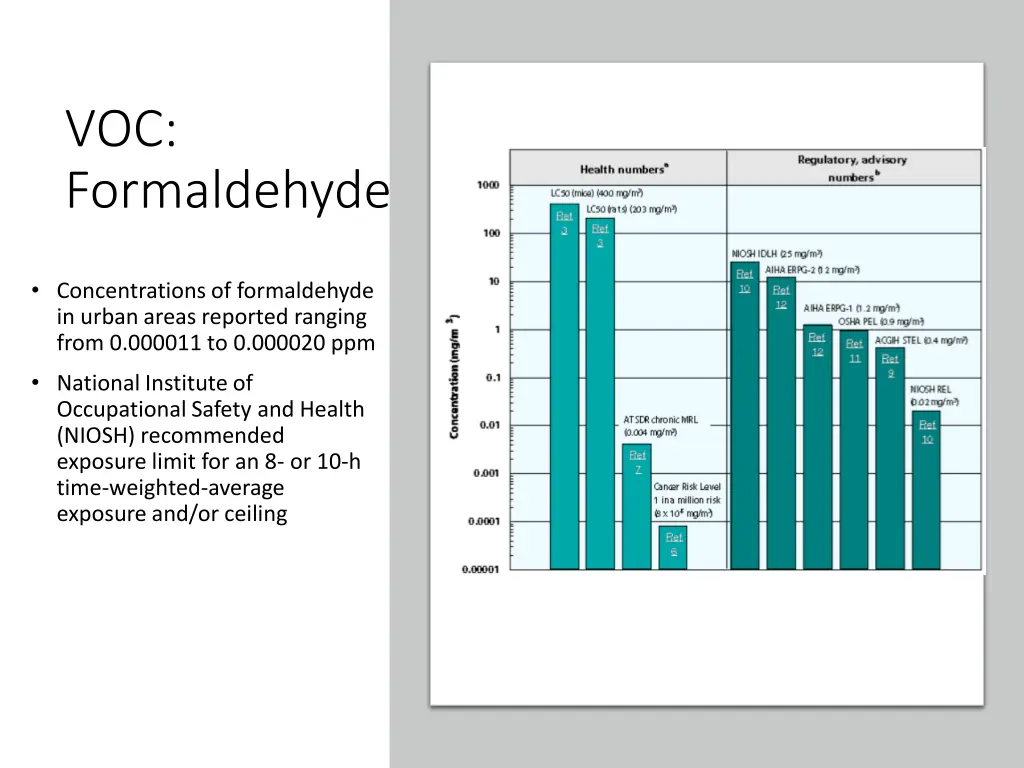 voc formaldehyde 2