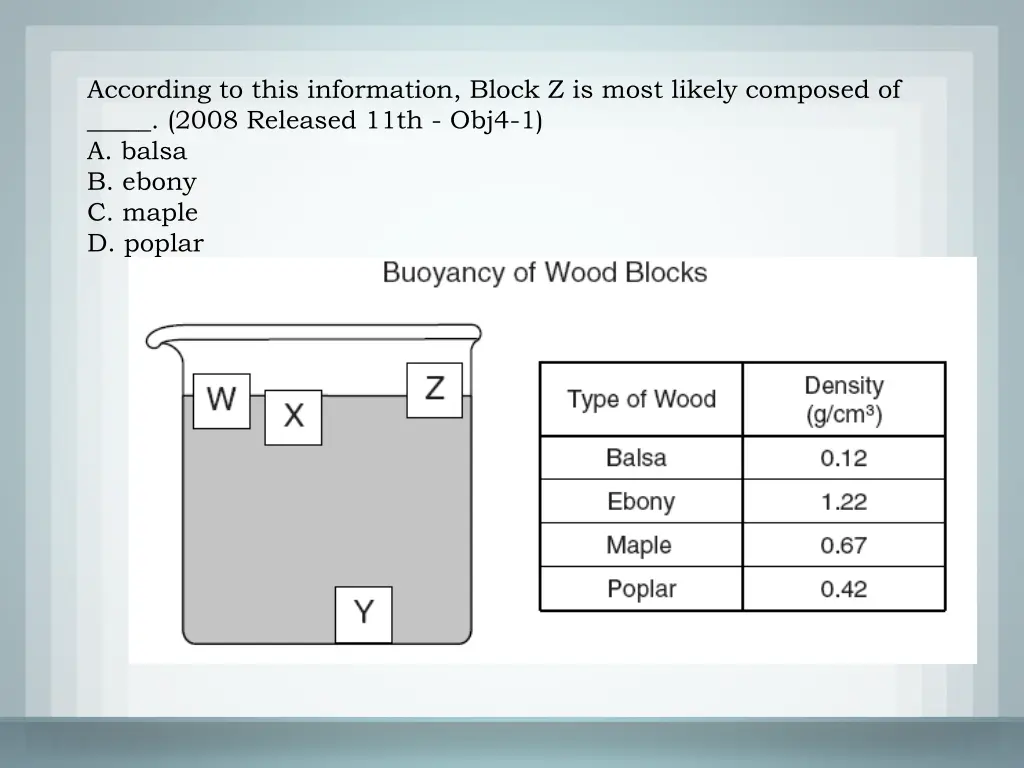 according to this information block z is most 1