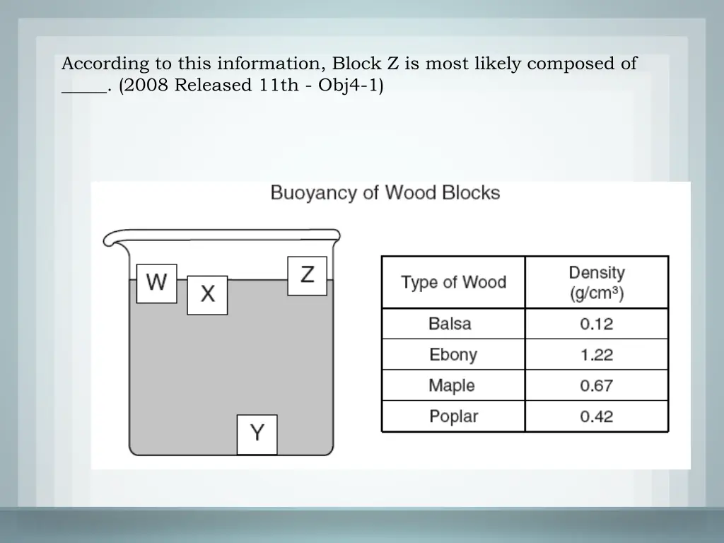 according to this information block z is most