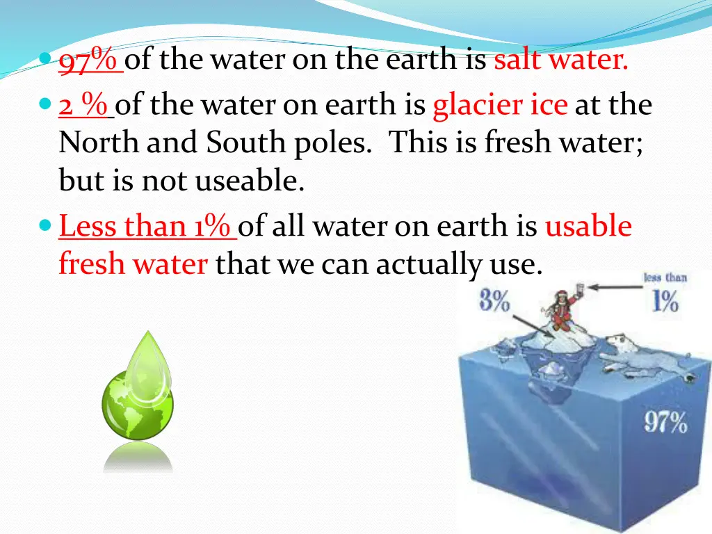 97 of the water on the earth is salt water