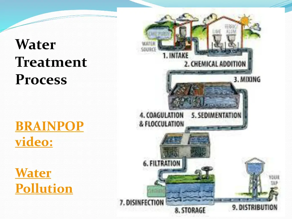 water treatment process