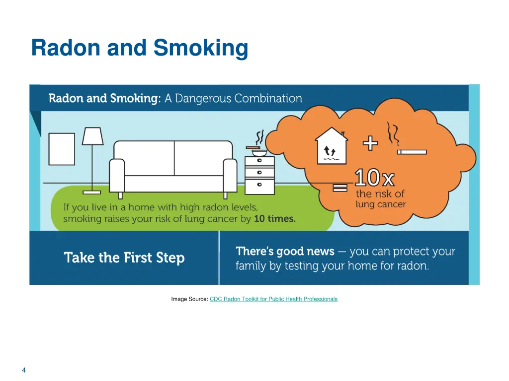 radon and smoking