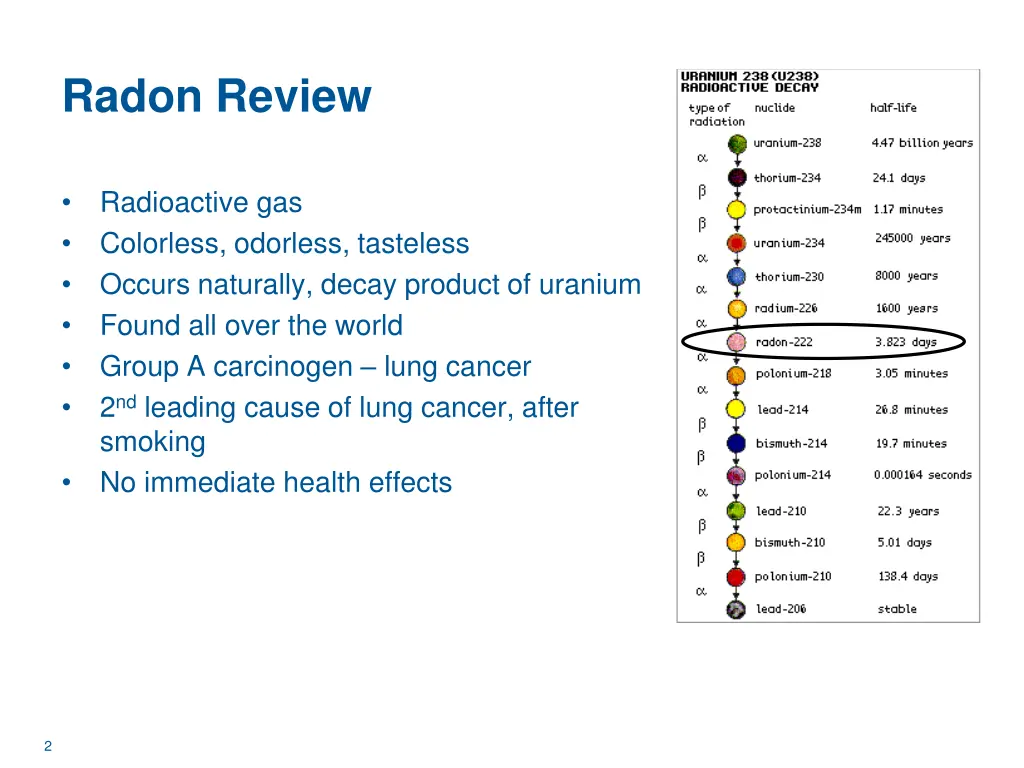 radon review