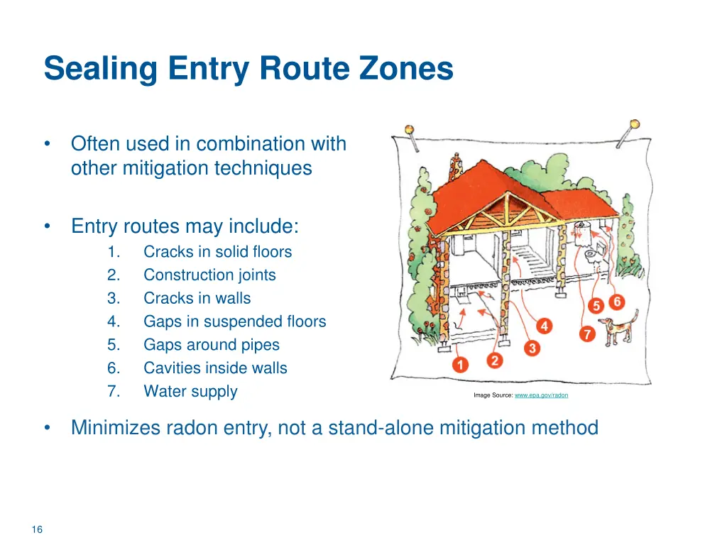 sealing entry route zones