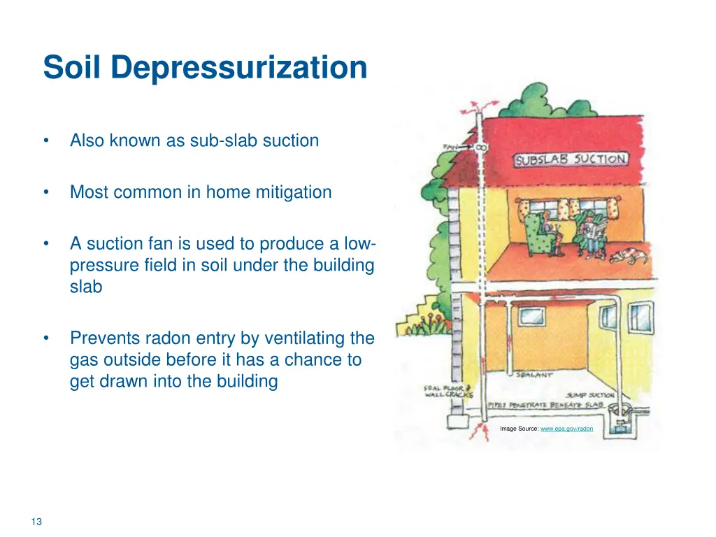 soil depressurization