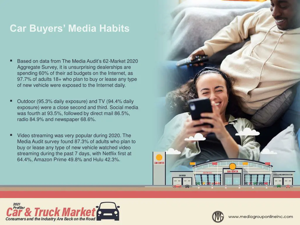 car buyers media habits