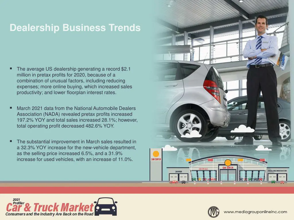 dealership business trends