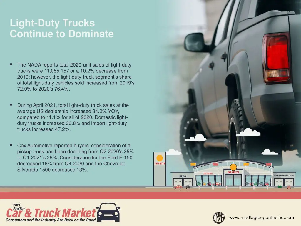 light duty trucks continue to dominate