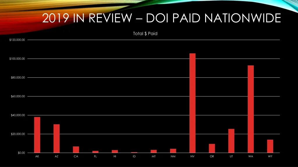 2019 in review doi paid nationwide 1