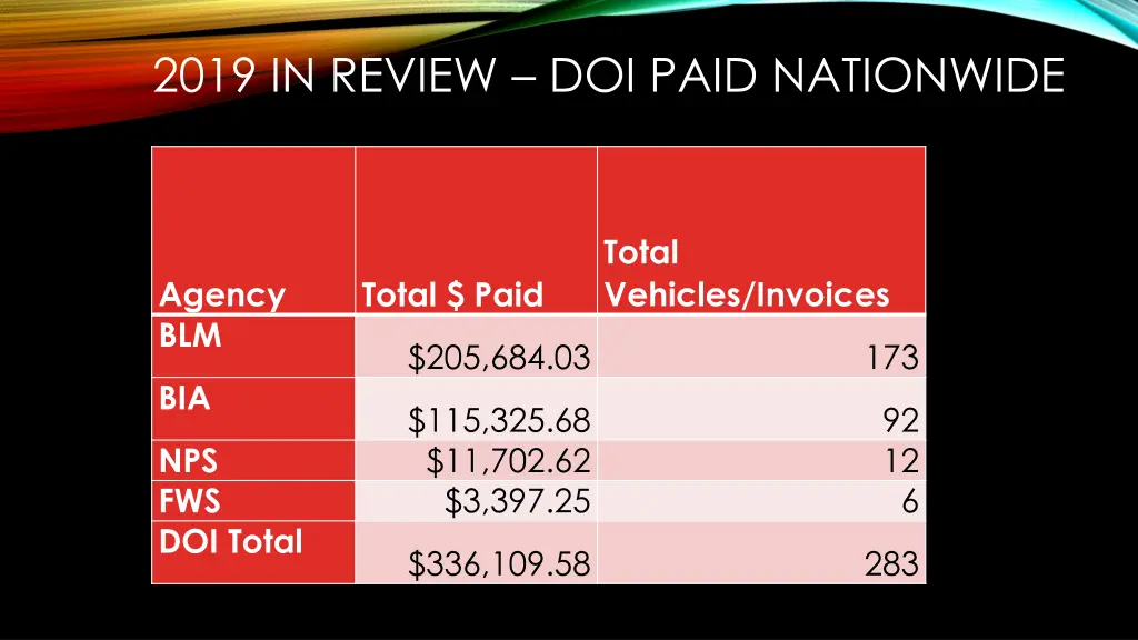 2019 in review doi paid nationwide