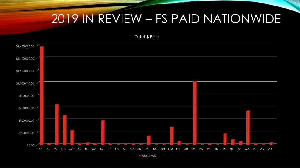 2019 in review fs paid nationwide 1