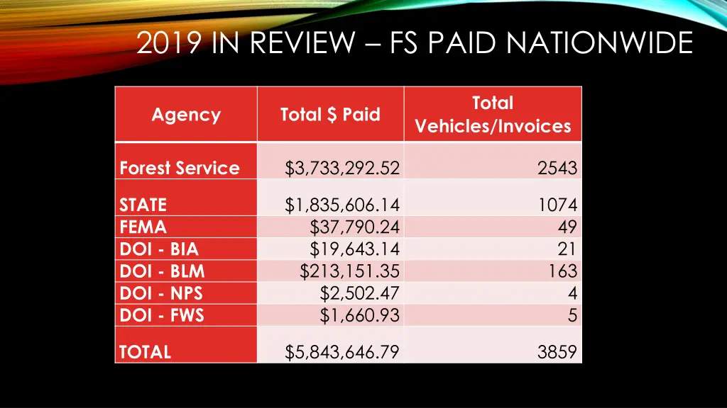 2019 in review fs paid nationwide